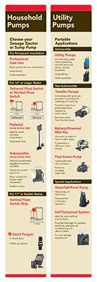 Sump Pumps POP Kit