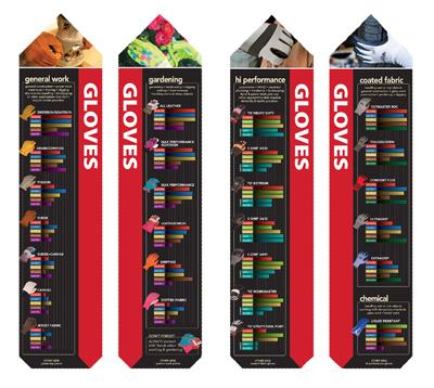 L&G Gloves POP Kit