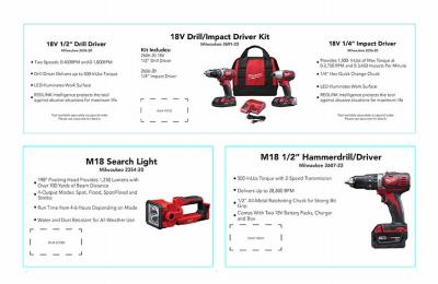 Milwaukee PT Cards